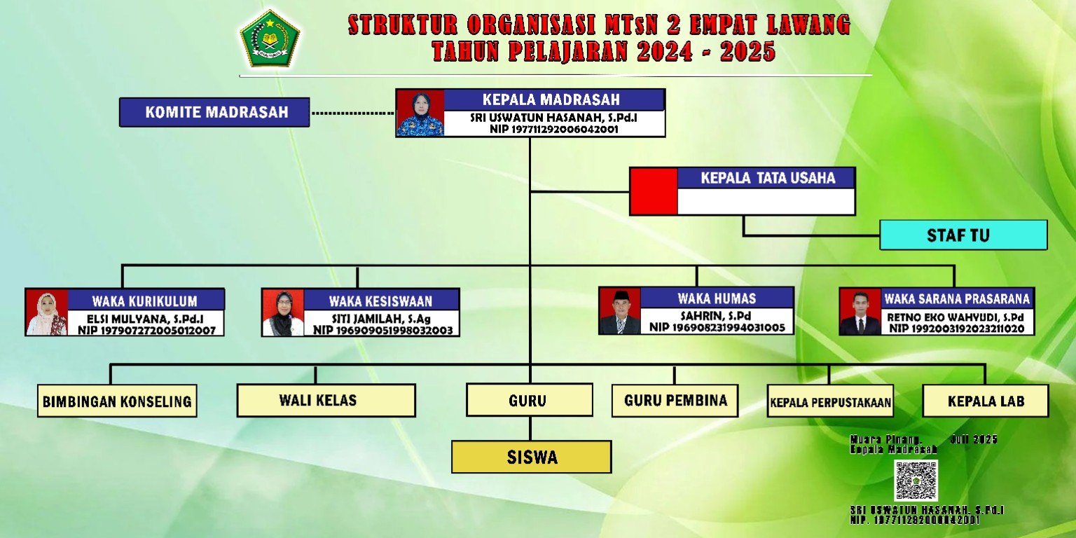 Struktur Organisasi MTsN 2 Empat Lawang